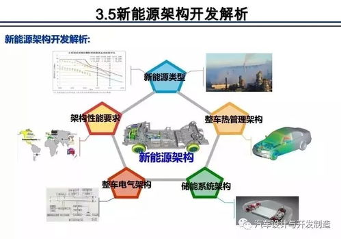 整車架構(gòu)開發(fā) 互聯(lián)網(wǎng)軟硬件的融合與未來趨勢(shì)