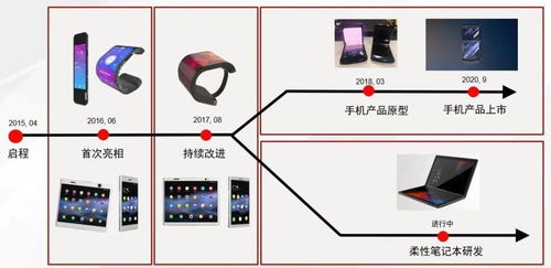 洞見柔性技術(shù)及行業(yè)未來發(fā)展 聯(lián)想柔性電子產(chǎn)品技術(shù)白皮書正式發(fā)布