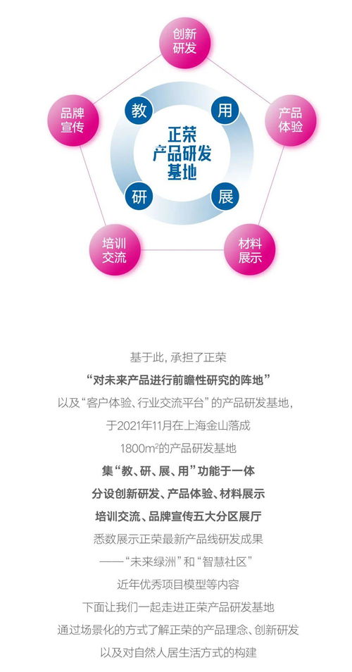 精進致遠，智創(chuàng)未來 正榮產(chǎn)品研發(fā)基地榮耀揭幕，驅(qū)動互聯(lián)網(wǎng)軟硬件開發(fā)與銷售新篇章