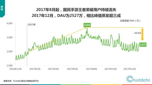 2017年中國(guó)移動(dòng)互聯(lián)網(wǎng)發(fā)展報(bào)告 貨運(yùn)O2O、新零售、生鮮電商與軟硬件生態(tài)的融合與創(chuàng)新