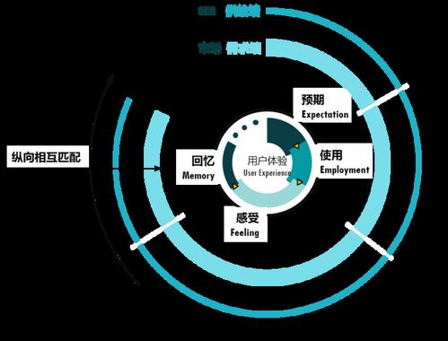 以用戶體驗管理為橋，消除互聯(lián)網(wǎng)軟硬件開發(fā)的“三不管”地帶