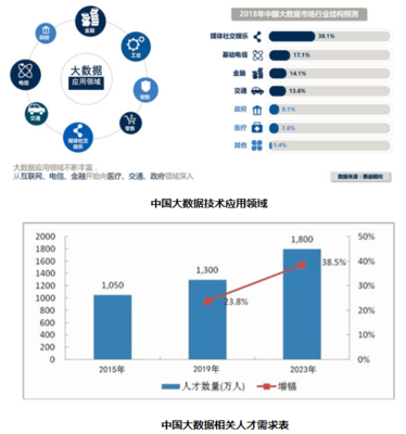 濟南工程職業(yè)技術學院 大數(shù)據(jù)技術與應用專業(yè)——聚焦互聯(lián)網(wǎng)軟硬件開發(fā)與銷售