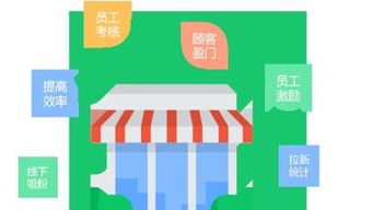 分眾拓客智慧營(yíng)銷加盟 互聯(lián)網(wǎng)軟硬件開發(fā)與銷售的新機(jī)遇