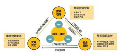 《中國(guó)互聯(lián)網(wǎng)經(jīng)濟(jì)白皮書2.0》發(fā)布 靈狐科技引領(lǐng)新營(yíng)銷，軟硬件融合驅(qū)動(dòng)增長(zhǎng)