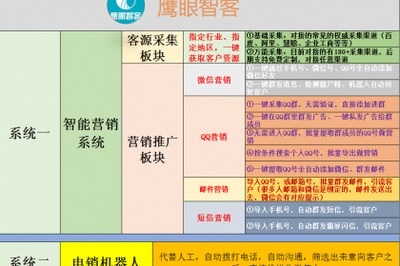 壹佰業(yè) 專注互聯(lián)網(wǎng)軟硬件技術(shù)開發(fā)與銷售，驅(qū)動(dòng)電子產(chǎn)品革新