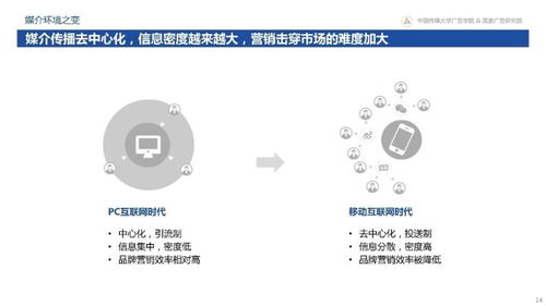 從“變化”到“心法” 360揭秘互聯(lián)網(wǎng)下半場(chǎng)新營(yíng)銷